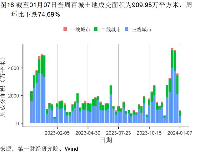 2023年制造业支撑工业增加值增速，服务业对GDP增长的贡献率升至59.0％ | 高频看宏观