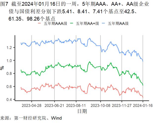 2023年制造业支撑工业增加值增速，服务业对GDP增长的贡献率升至59.0％ | 高频看宏观