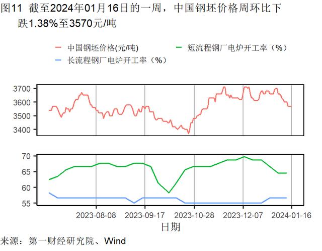 2023年制造业支撑工业增加值增速，服务业对GDP增长的贡献率升至59.0％ | 高频看宏观