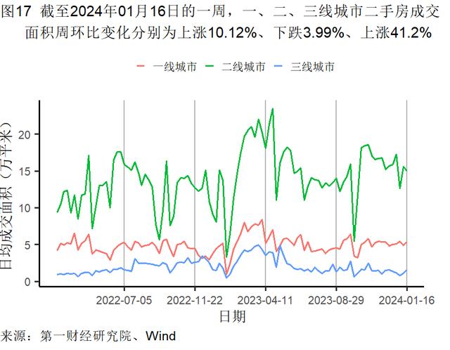 2023年制造业支撑工业增加值增速，服务业对GDP增长的贡献率升至59.0％ | 高频看宏观