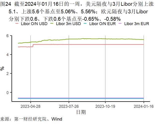 2023年制造业支撑工业增加值增速，服务业对GDP增长的贡献率升至59.0％ | 高频看宏观