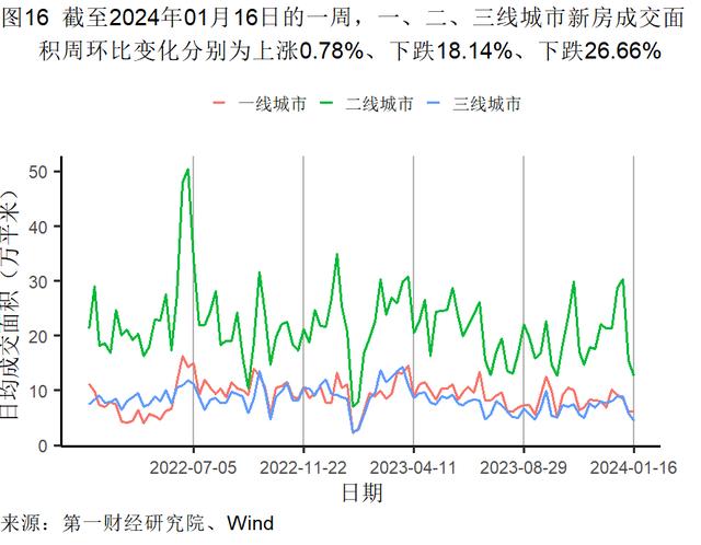 2023年制造业支撑工业增加值增速，服务业对GDP增长的贡献率升至59.0％ | 高频看宏观