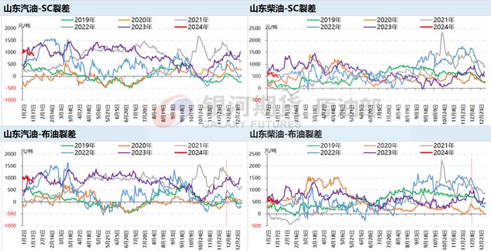 波斯湾产现货原油价格溢价上升，美国就业增长料依然稳健