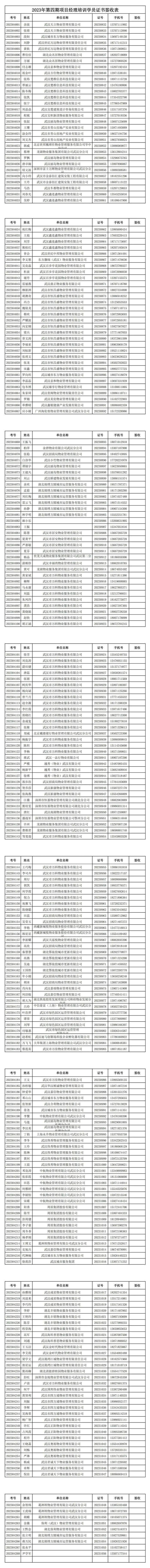 协会动态｜武汉物协：关于公布2023年第4期物业服务项目经理考试结果的通知