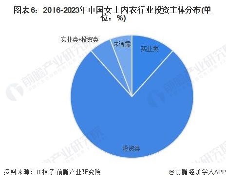 【投资视角】启示2024：中国女士内衣行业投融资及兼并重组分析(附投融资汇总、产业基金和兼并重组等)