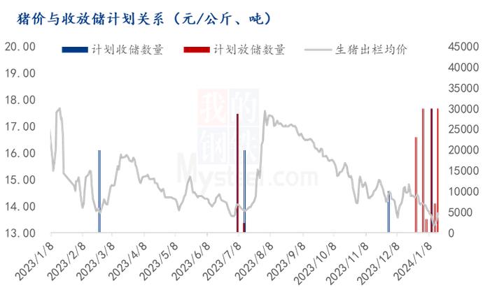 Mysteel解读：冻猪肉频繁轮库，对国内冻品形成压力