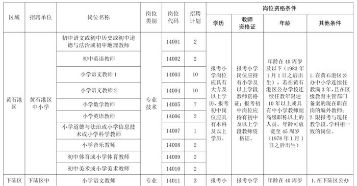 有编制！黄石市教育局发布最新招聘公告