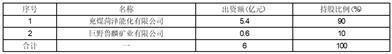 股票代码：600188    股票简称：兖矿能源    编号：临2024-002