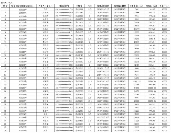 海南省交通规费征稽局海口分局发布公告八则