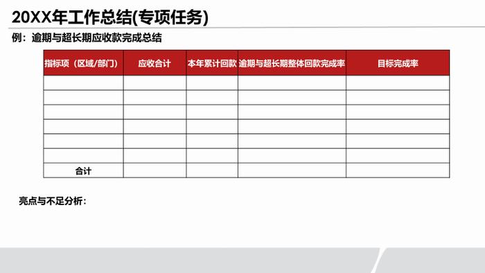 工具丨几种典型的年终高管述职模版与架构