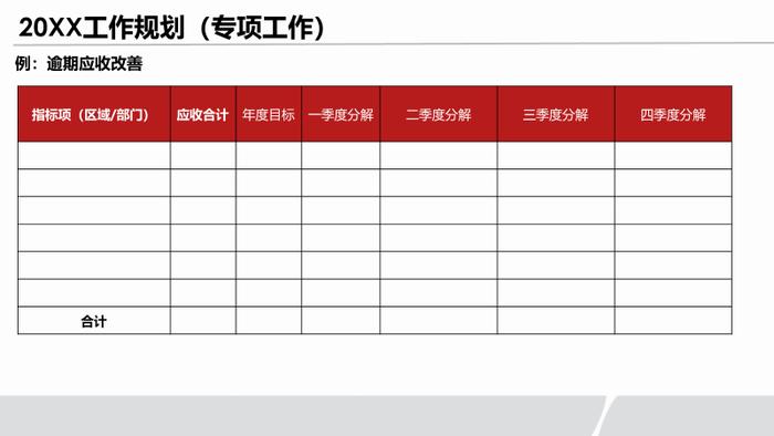 工具丨几种典型的年终高管述职模版与架构