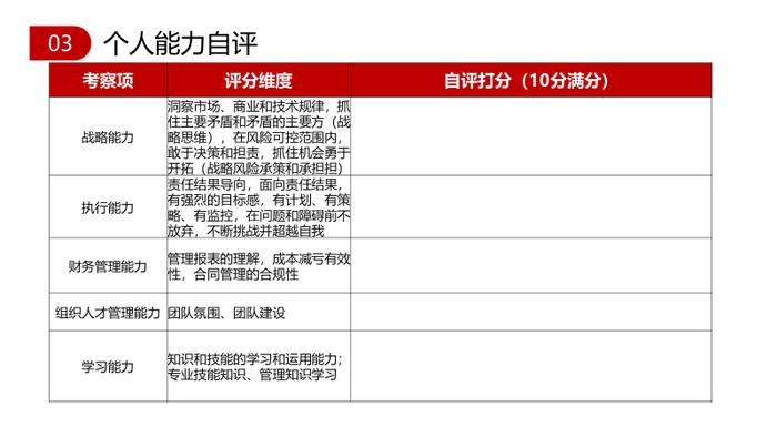 工具丨几种典型的年终高管述职模版与架构