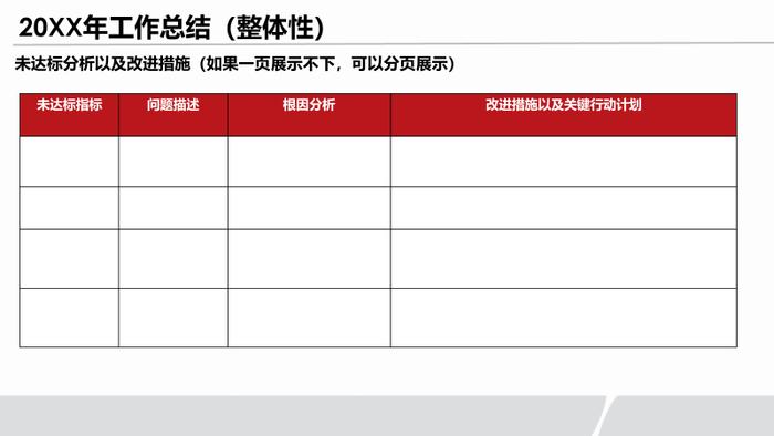 工具丨几种典型的年终高管述职模版与架构