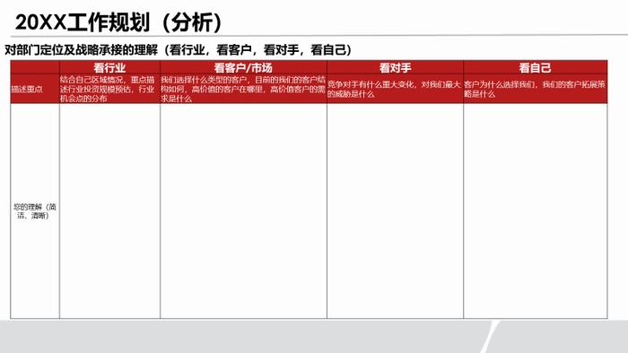 工具丨几种典型的年终高管述职模版与架构