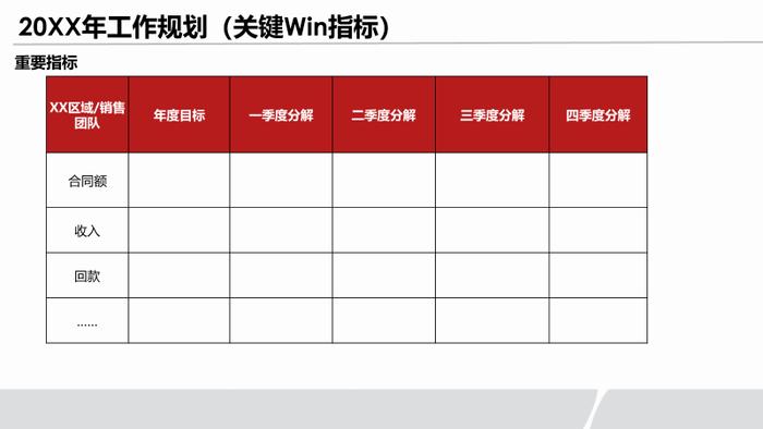 工具丨几种典型的年终高管述职模版与架构