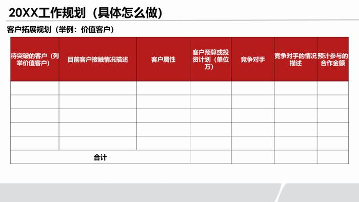 工具丨几种典型的年终高管述职模版与架构