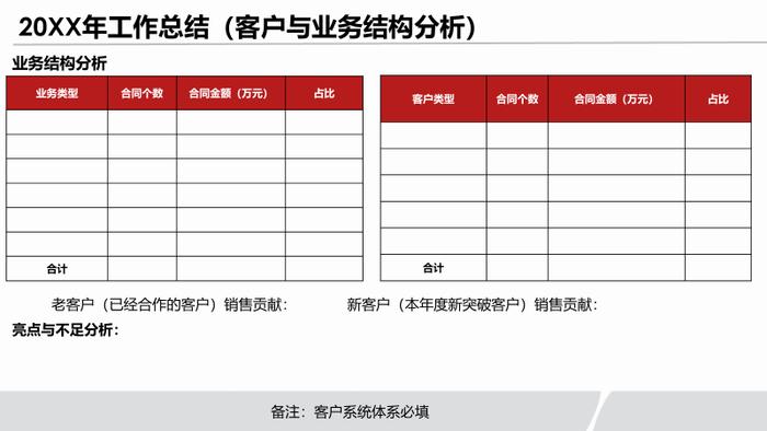 工具丨几种典型的年终高管述职模版与架构