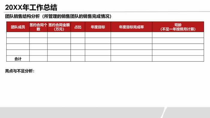 工具丨几种典型的年终高管述职模版与架构