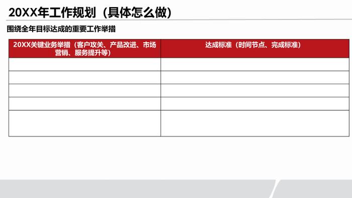 工具丨几种典型的年终高管述职模版与架构