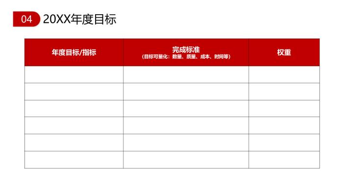 工具丨几种典型的年终高管述职模版与架构