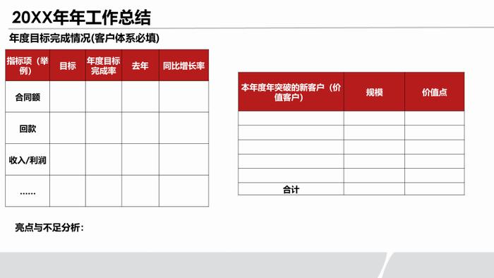 工具丨几种典型的年终高管述职模版与架构