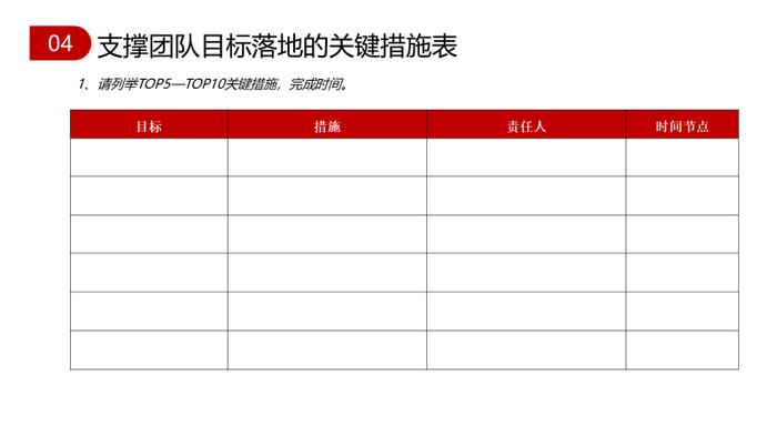 工具丨几种典型的年终高管述职模版与架构