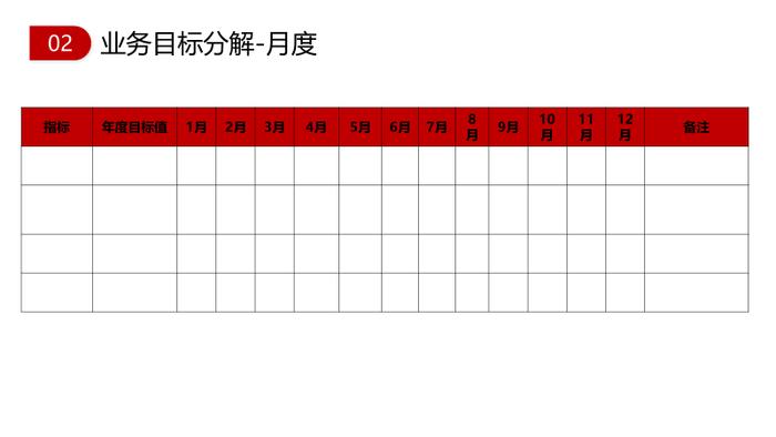 工具丨几种典型的年终高管述职模版与架构