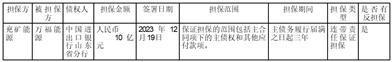 股票代码：600188    股票简称：兖矿能源    编号：临2024-002