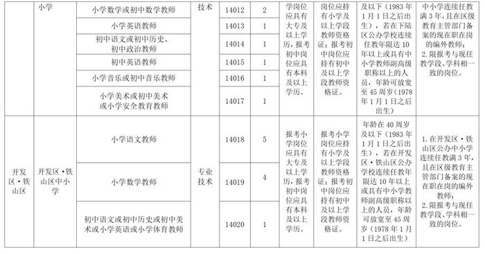 有编制！黄石市教育局发布最新招聘公告