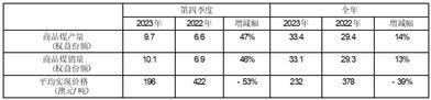 股票代码：600188    股票简称：兖矿能源    编号：临2024-002