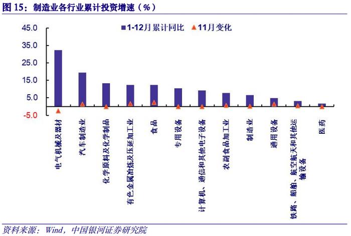 【中国银河宏观】经济环比放缓转型加速——2023年12月经济数据分析