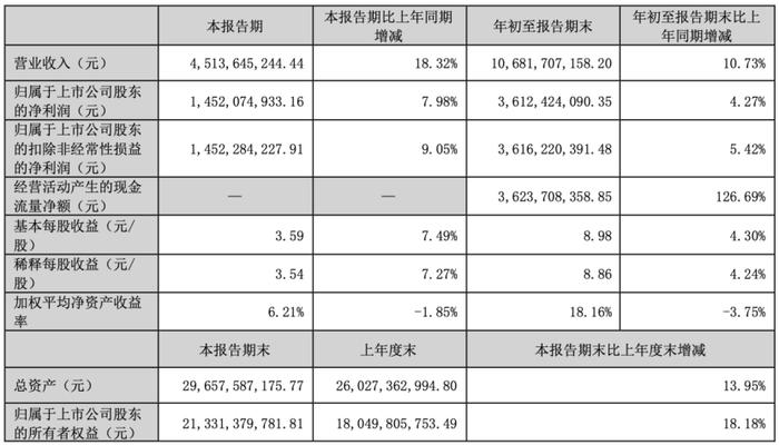 特宝长效生长激素报产！长春高新如何直面“百亿市场”乱战？