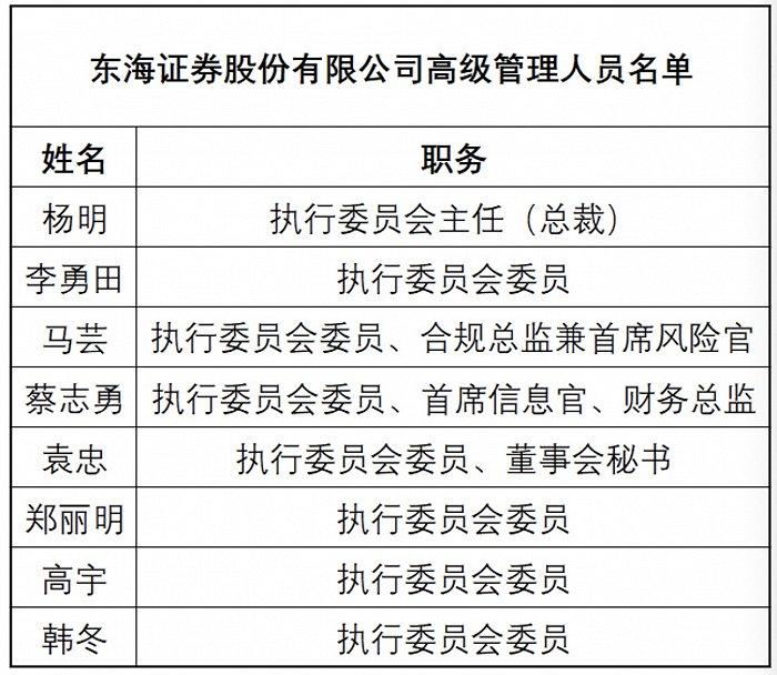 东海证券党委书记钱俊文到龄退休，原常州市国资委党委书记王文卓接任