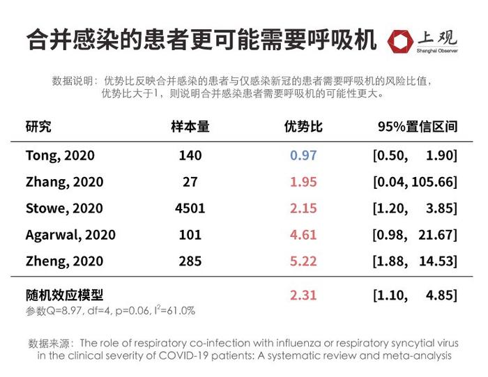 春节前后新冠疫情可能出现回升！我们梳理了下有关新毒株的信息