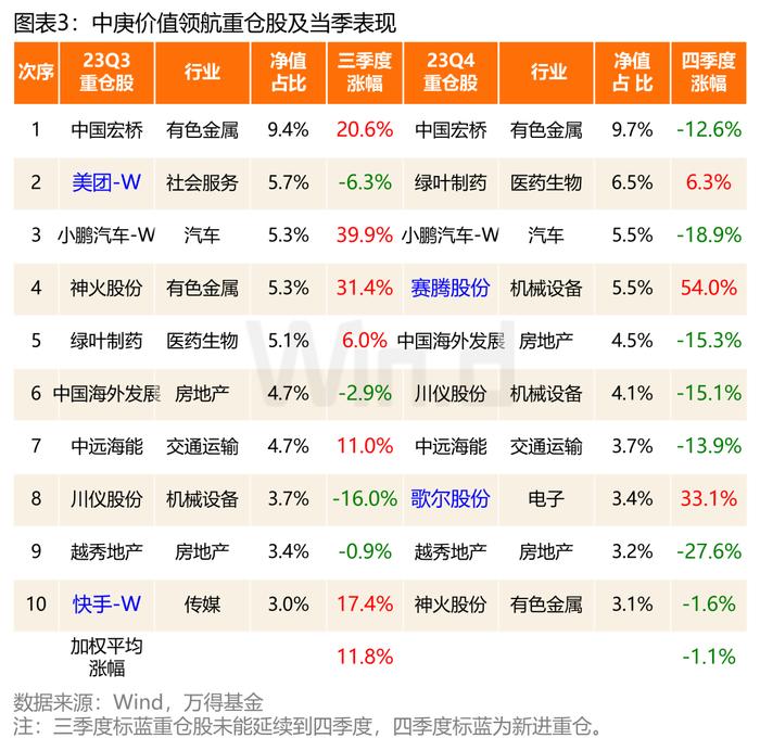 面对极端行情，张坤、傅鹏博和丘栋荣和是如何应对的？