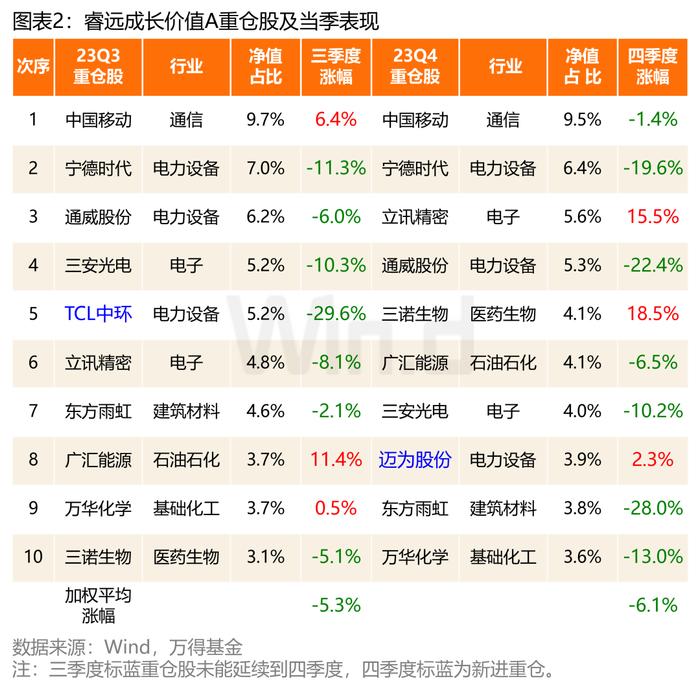 面对极端行情，张坤、傅鹏博和丘栋荣和是如何应对的？