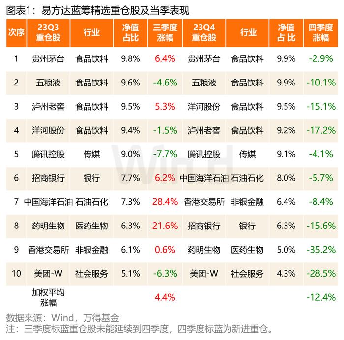 面对极端行情，张坤、傅鹏博和丘栋荣和是如何应对的？