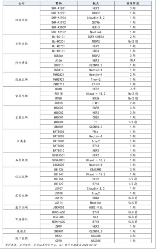 JPM2024深度分析-ADC | 全球哪些药企2024年重金押注？如何布局？附PPT解析