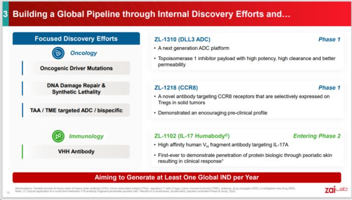 JPM2024深度分析-ADC | 全球哪些药企2024年重金押注？如何布局？附PPT解析