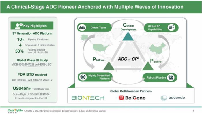 JPM2024深度分析-ADC | 全球哪些药企2024年重金押注？如何布局？附PPT解析