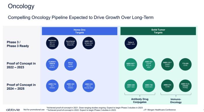 JPM2024深度分析-ADC | 全球哪些药企2024年重金押注？如何布局？附PPT解析