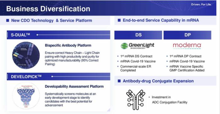 JPM2024深度分析-ADC | 全球哪些药企2024年重金押注？如何布局？附PPT解析