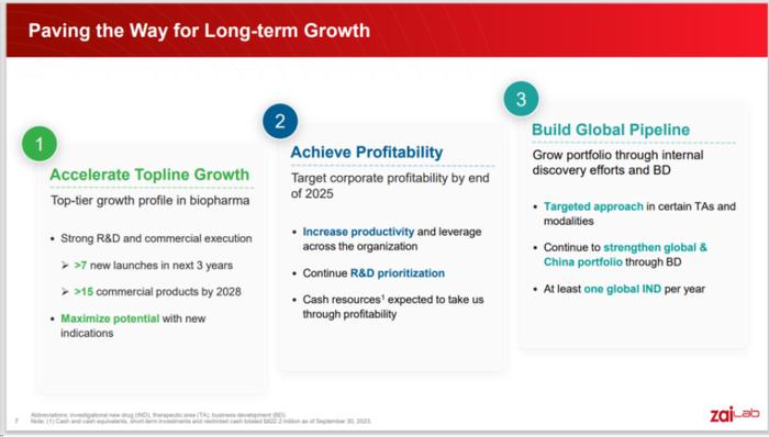 JPM2024深度分析-ADC | 全球哪些药企2024年重金押注？如何布局？附PPT解析