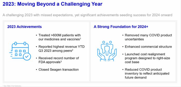 JPM2024深度分析-ADC | 全球哪些药企2024年重金押注？如何布局？附PPT解析