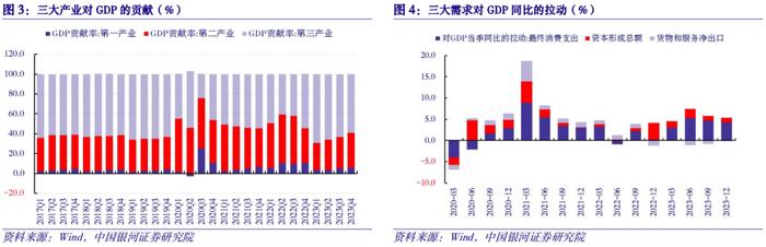 【中国银河宏观】经济环比放缓转型加速——2023年12月经济数据分析