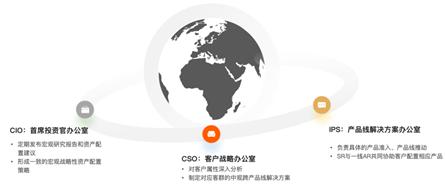 诺亚控股CEO殷哲在2024全球财管QD高峰论坛：解决方案驱动引领新时代资产配置