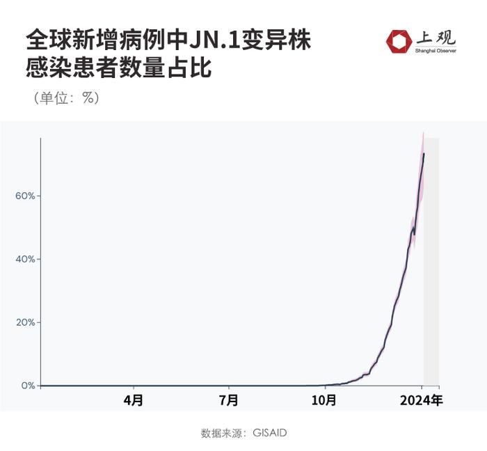 春节前后新冠疫情可能出现回升！我们梳理了下有关新毒株的信息