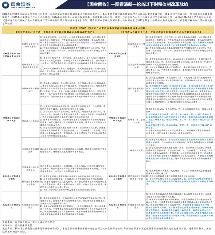 【国金固收】一图看清新一轮省以下财税体制改革脉络