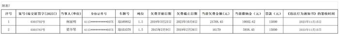 海南省交通规费征稽局海口分局发布公告八则