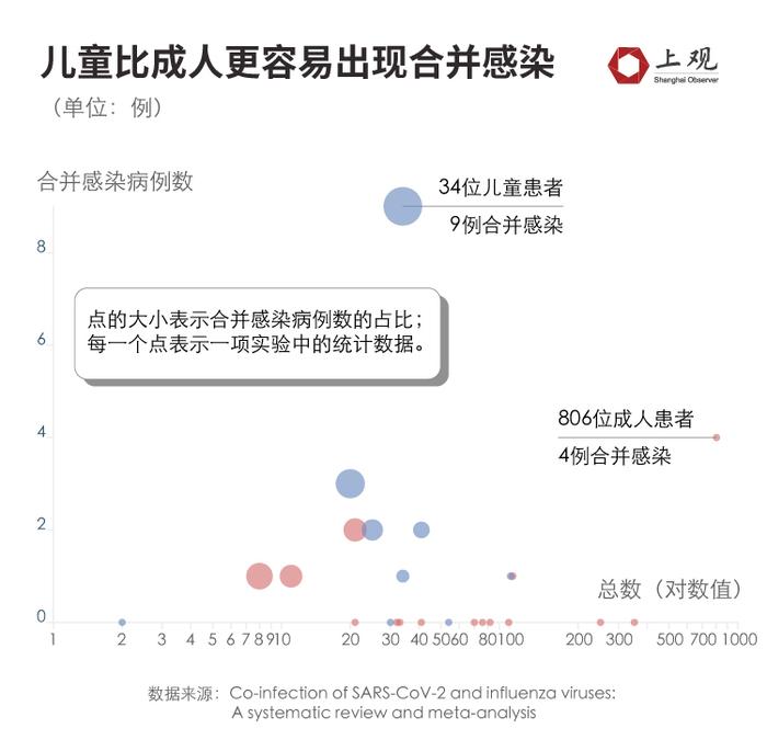 春节前后新冠疫情可能出现回升！我们梳理了下有关新毒株的信息